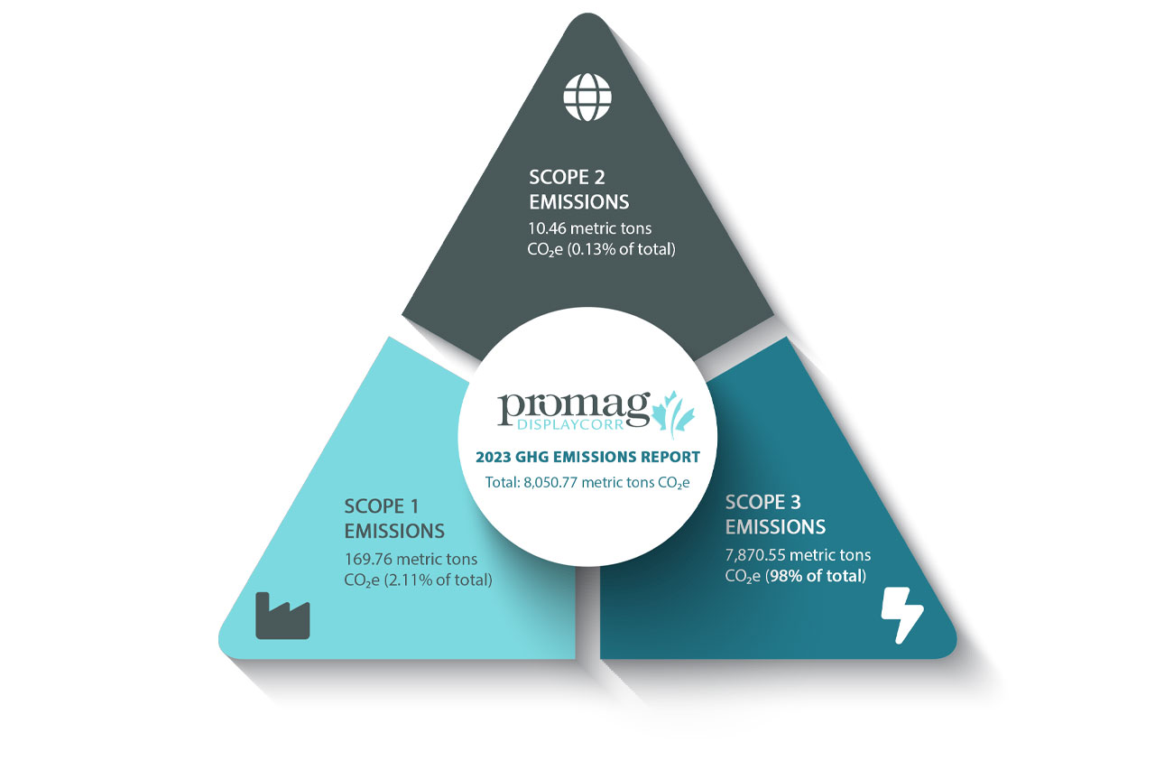 triangle_info2 Emissions Report